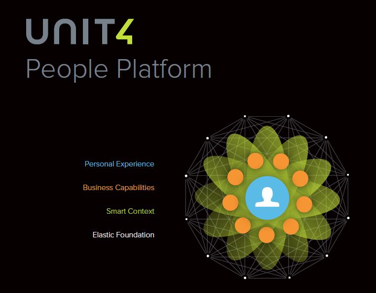 Unit4 z nową platformą aplikacyjną