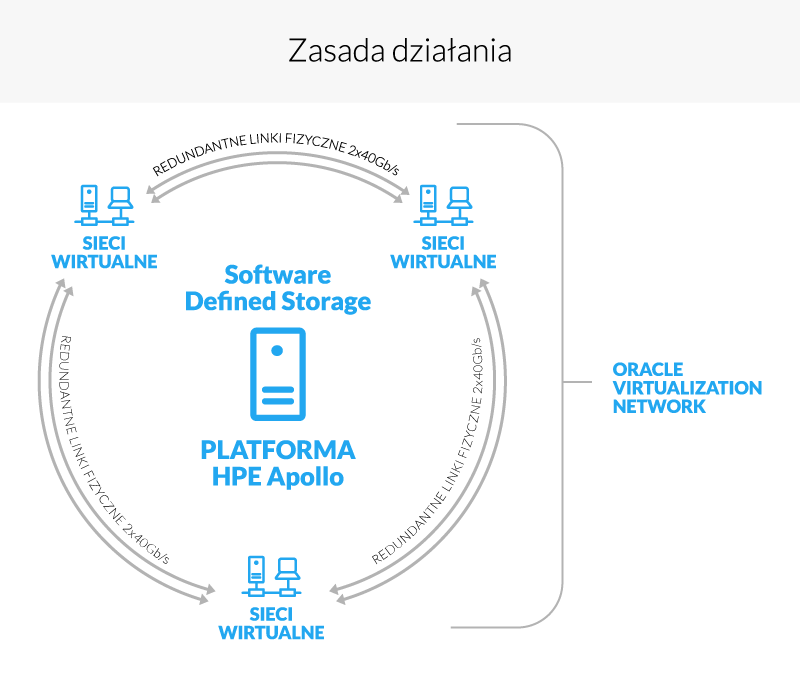 Polska firma przełamuje granice cloud computingu!<br><span class=sponsorowany> Advertorial</span>