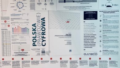 Raport Polska (prawdziwie) cyfrowa &#8211; 12 rekomendacji na lata 2019-2023