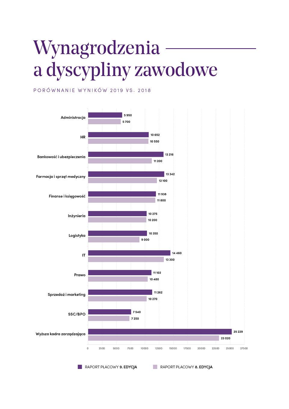 Antal: Zapotrzebowanie na specjalistów IT w Polsce będzie rosło przynajmniej do 2022 roku