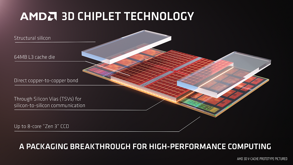 Computex 2021 &#8211; innowacyjne nowości od AMD