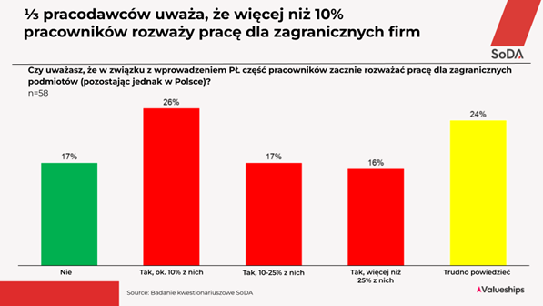 Jak software house&#8217;y oceniają przepisy Polskiego Ładu?