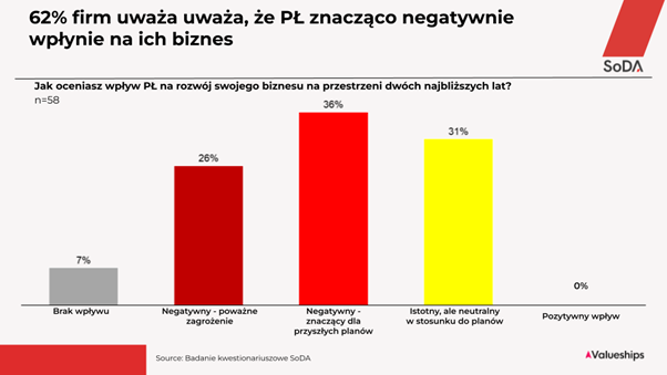 Jak software house&#8217;y oceniają przepisy Polskiego Ładu?