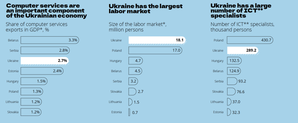Sektor IT w Ukrainie w czasie wojny wywołanej przez Rosję