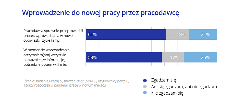 Raport Pracuj.pl: Jak dwa lata pandemii zmieniły rynek pracy?