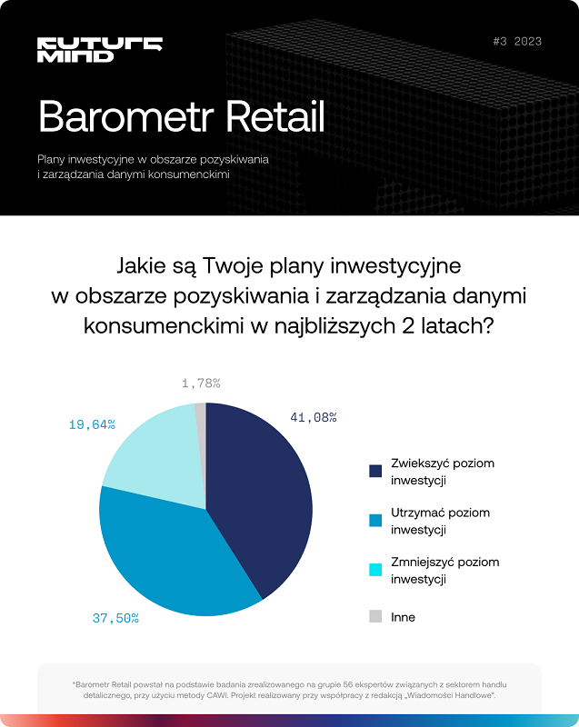 75% firm z branży retail nie wykorzystuje potencjału swoich danych