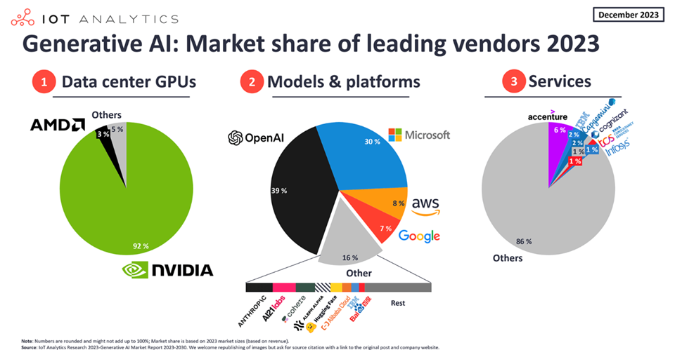 Nvidia odnotowuje 262% wzrostu przychodów dzięki rekordowemu popytowi na chipy AI