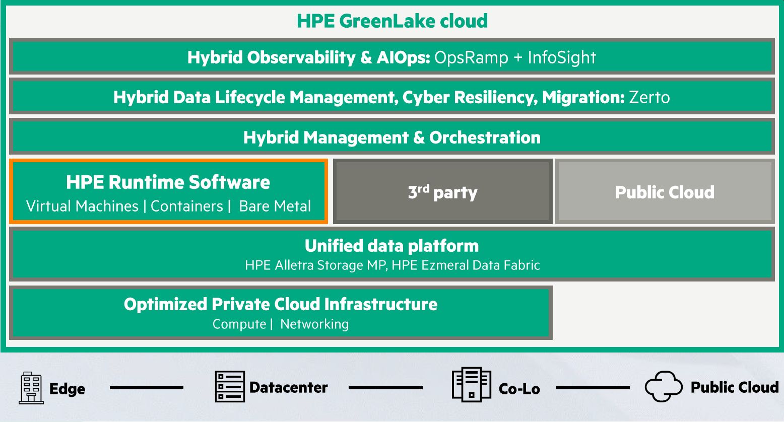 HPE wprowadza własne rozwiązanie wirtualizacyjne