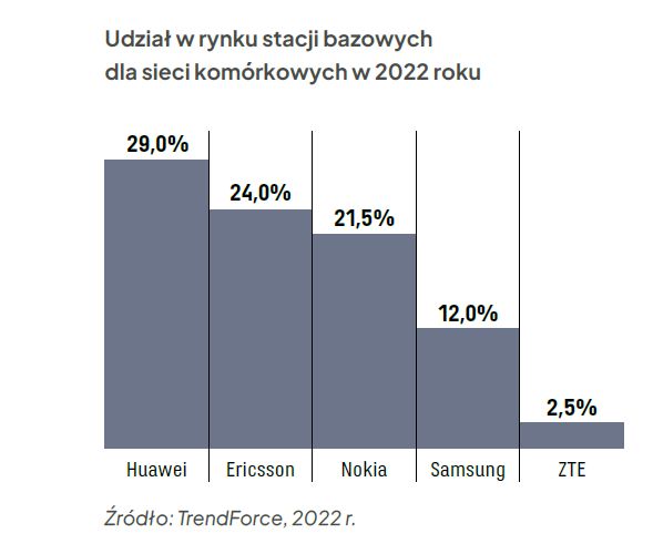 Czy Chiny uniezależnią się od zachodnich technologii już w 2025 roku?