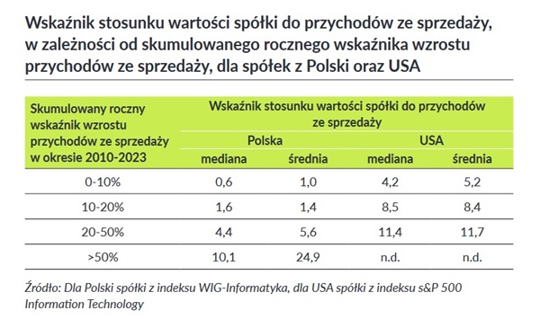 Jakie są szanse i ryzyka inwestycji w polskim sektorze IT?