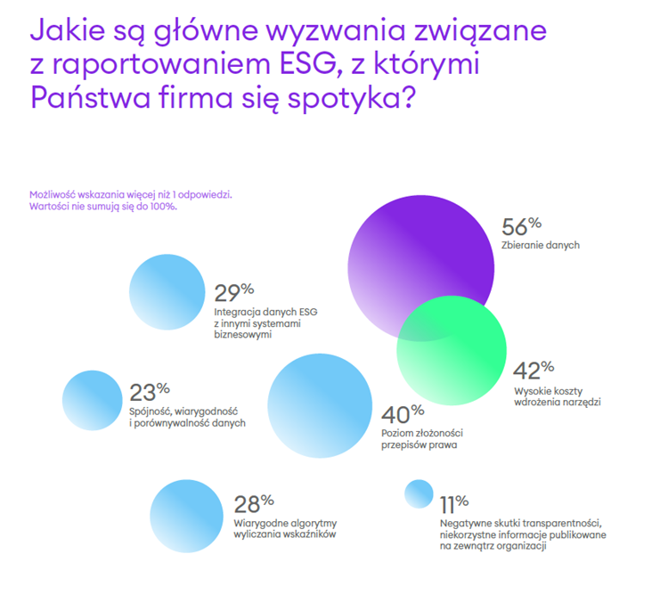 Jak polskie firmy produkcyjne radzą sobie z wyzwaniami ESG?