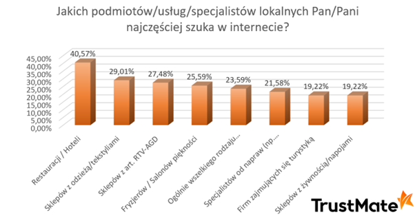 Lokalny e-commerce &#8211; nowy, szybko rosnący rynek