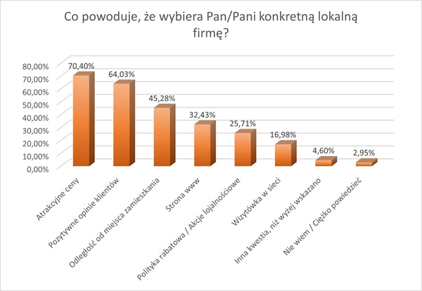 Lokalny e-commerce &#8211; nowy, szybko rosnący rynek