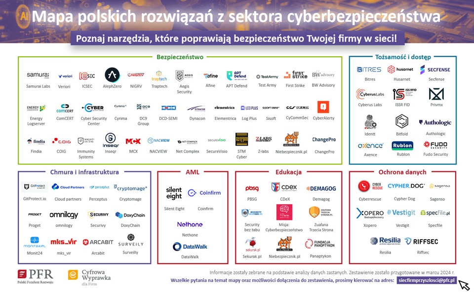 Jak polskie firmy mogą skutecznie chronić się przed cyberzagrożeniami?