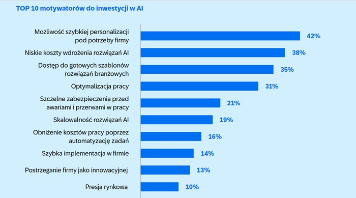 Jakie technologie i wyzwania będą kształtować biznes przyszłości?