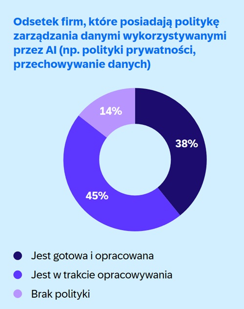 Jakie technologie i wyzwania będą kształtować biznes przyszłości?