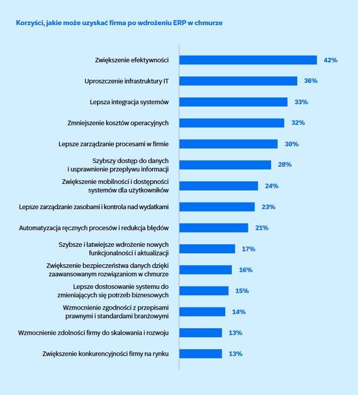 Jakie technologie i wyzwania będą kształtować biznes przyszłości?