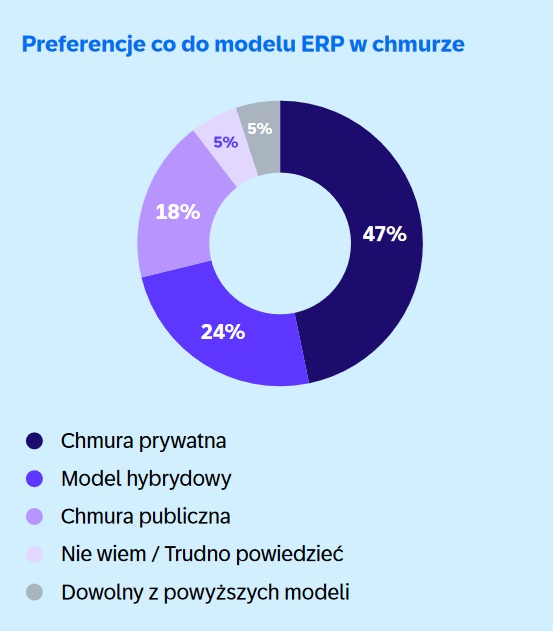 Jakie technologie i wyzwania będą kształtować biznes przyszłości?