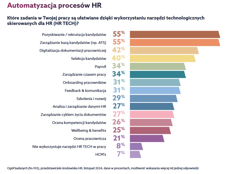 Sztuczna inteligencja w HR &#8211; szansa czy wyzwanie?