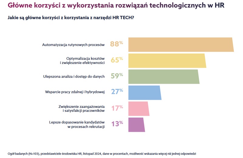 Sztuczna inteligencja w HR &#8211; szansa czy wyzwanie?