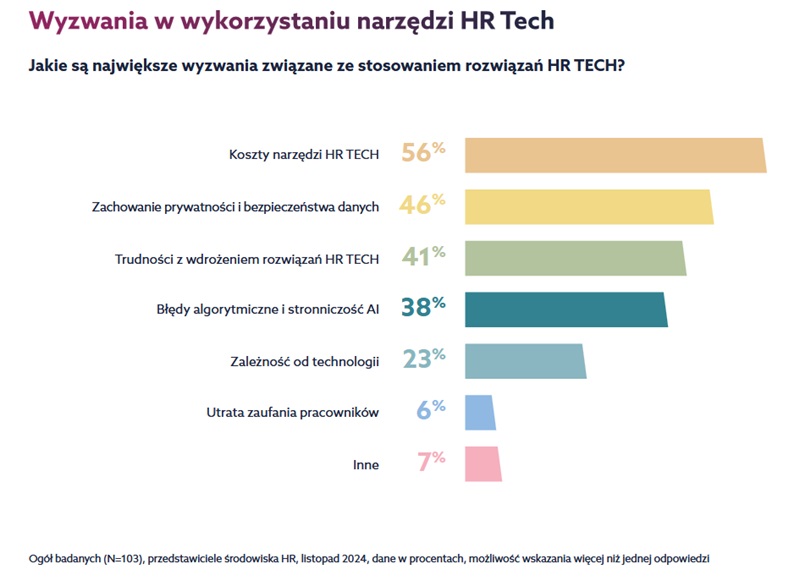 Sztuczna inteligencja w HR &#8211; szansa czy wyzwanie?