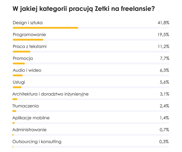 65% dzieci rozpoczynających naukę będzie miało zawody, których jeszcze nie ma &#8211; powodem AI