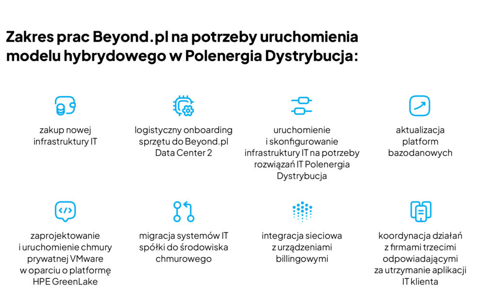 Polenergia Dystrybucja: chmura w centrum hybrydowego modelu utrzymania środowisk IT