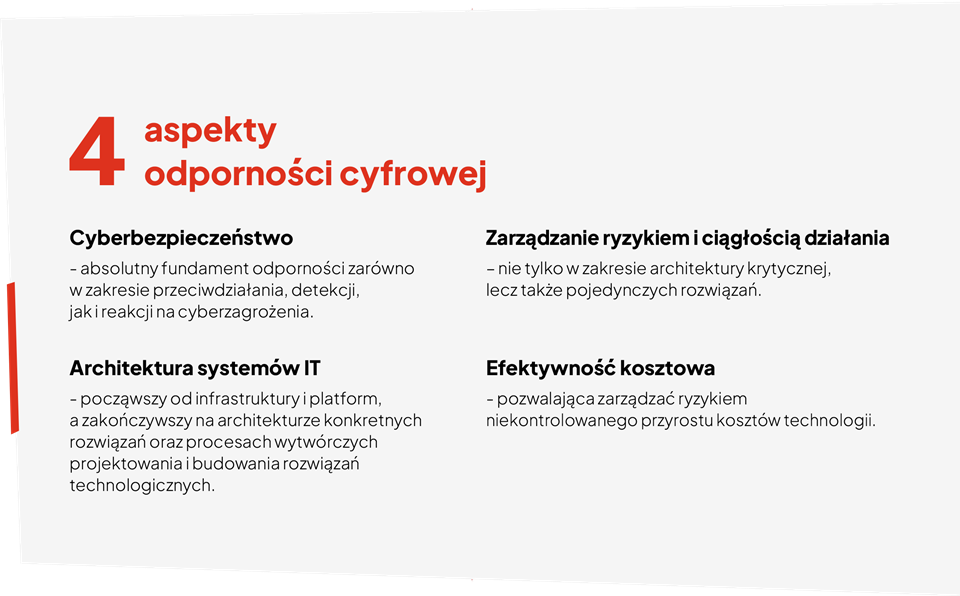 Budowanie odporności cyfrowej w chmurze to proces ciągły