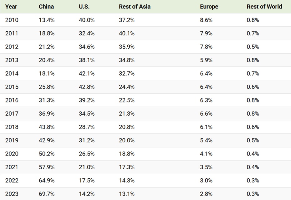 Kto tak naprawdę prowadzi w rozwoju AI: Chiny czy USA?
