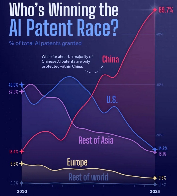 Kto tak naprawdę prowadzi w rozwoju AI: Chiny czy USA?