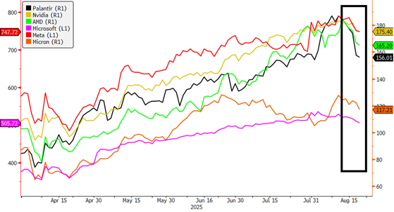 AI wchodzi w fazę „prove it” &#8211; inwestorzy oczekują realnych zysków, a nie obietnic