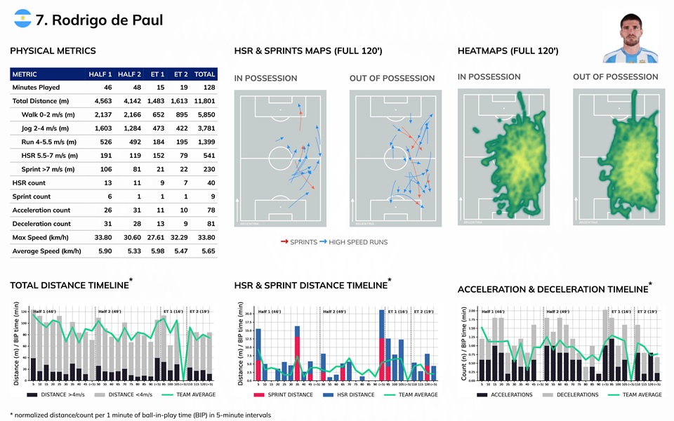 ReSpo.Vision &#8211; rewolucyjna technologia AI z Polski zmienia światowy sport