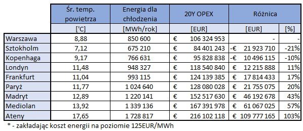 Polska w grze o Baltic AI Gigafactory &#8211; klimat, energetyka i technologia jako przewagi konkurencyjne