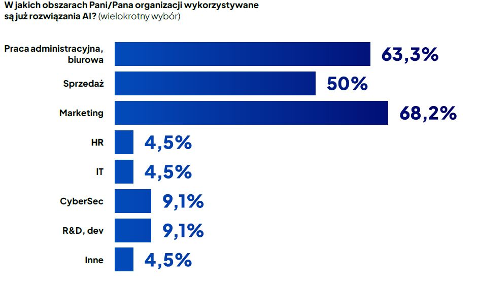 Lubimy piosenki, które znamy: adaptacja AI na polskim rynku