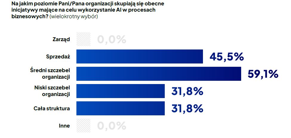 Lubimy piosenki, które znamy: adaptacja AI na polskim rynku