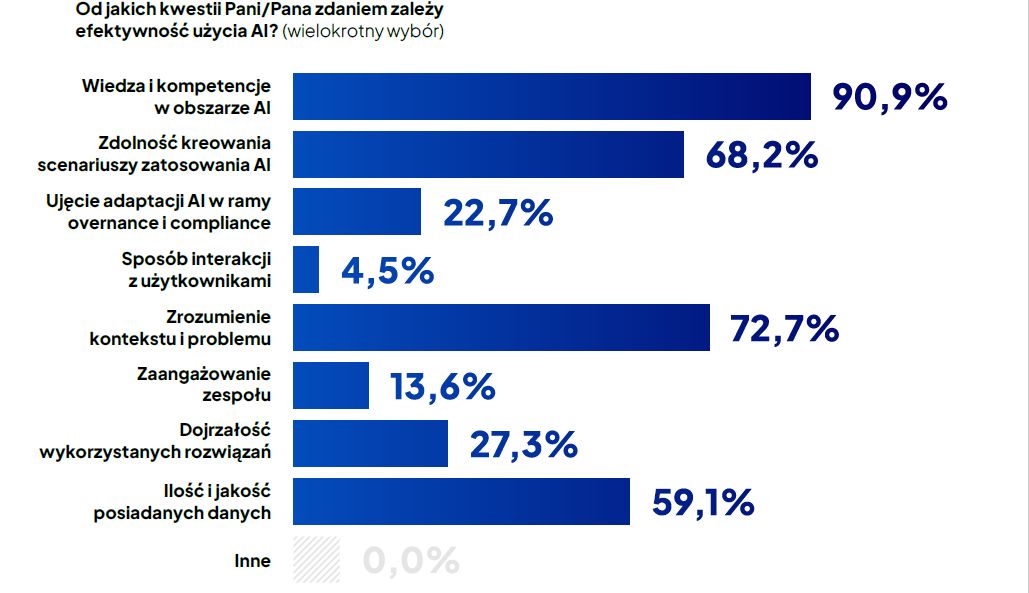 Lubimy piosenki, które znamy: adaptacja AI na polskim rynku