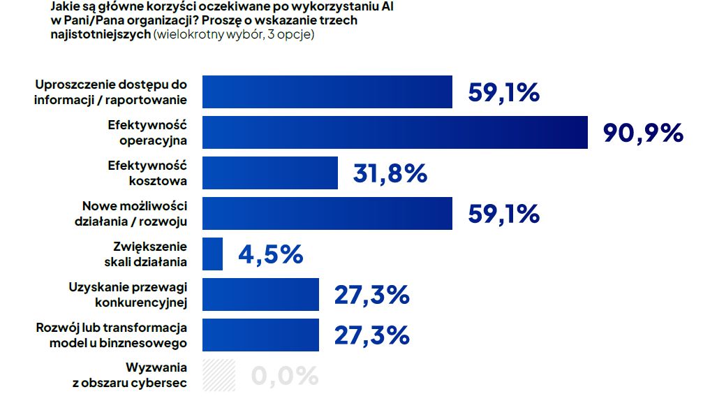 Lubimy piosenki, które znamy: adaptacja AI na polskim rynku