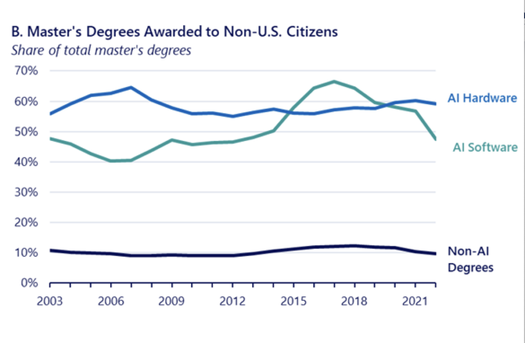 Amerykańskie firmy mają płacić 100 000 USD za pracownika z zagranicy