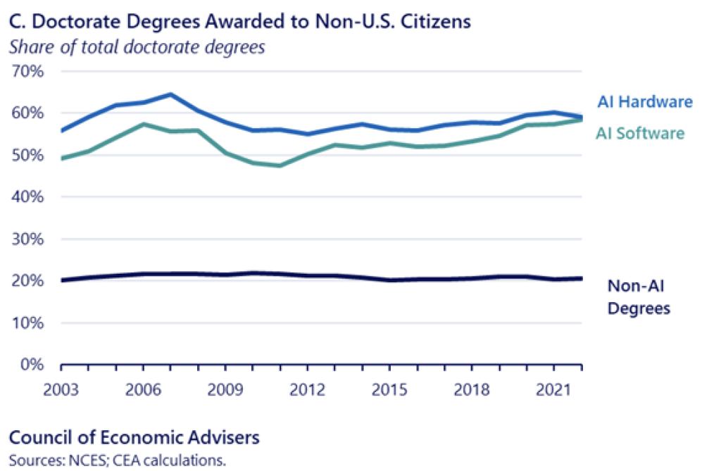 Amerykańskie firmy mają płacić 100 000 USD za pracownika z zagranicy