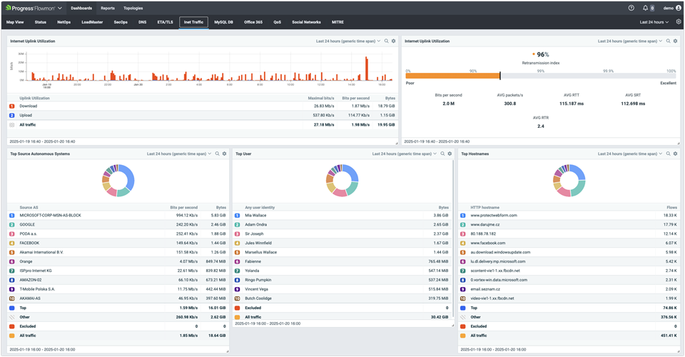 Progress Flowmon już trzeci rok z rzędu zdobywa tytuł Technology Leader w raporcie SPARK Matrix 2025
