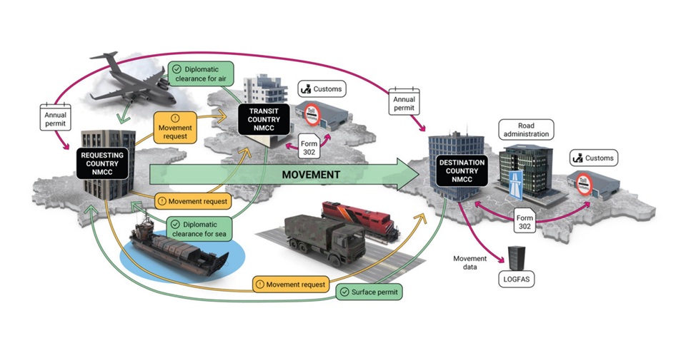 Jak nowoczesne IT wspiera transgraniczne przemieszczanie wojsk