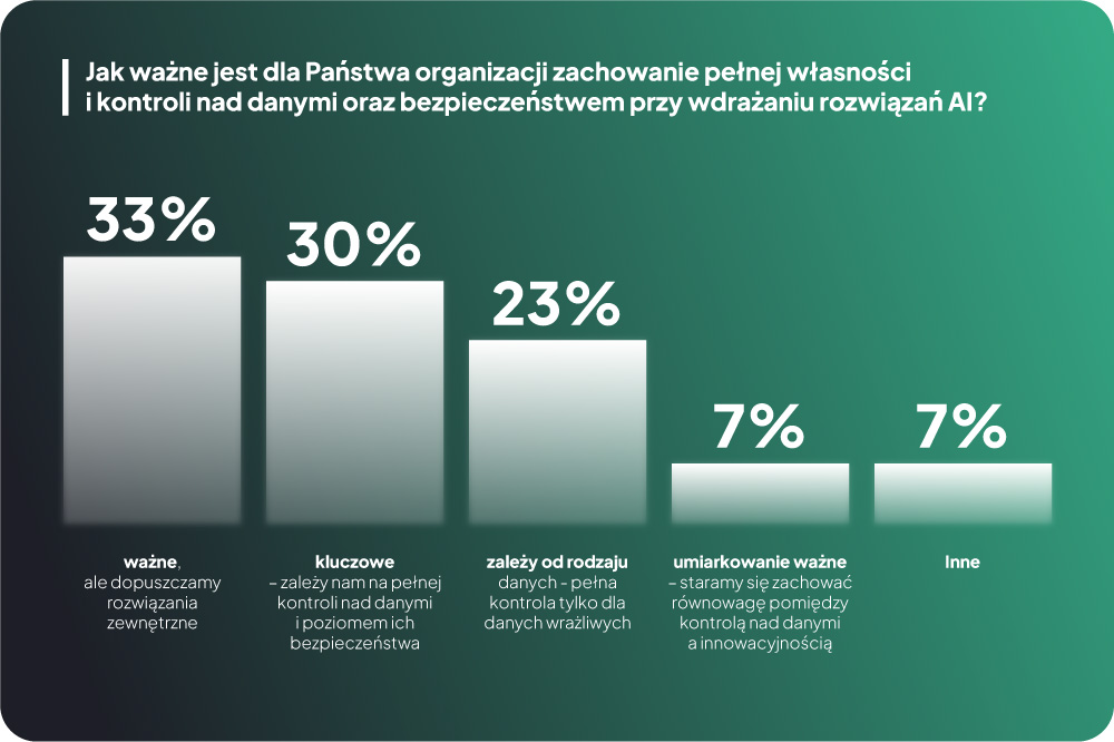 HPE Private Cloud AI jako odpowiedź na wyzwania związane z wdrażaniem AI w polskich firmach