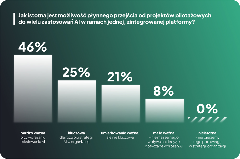 HPE Private Cloud AI jako odpowiedź na wyzwania związane z wdrażaniem AI w polskich firmach