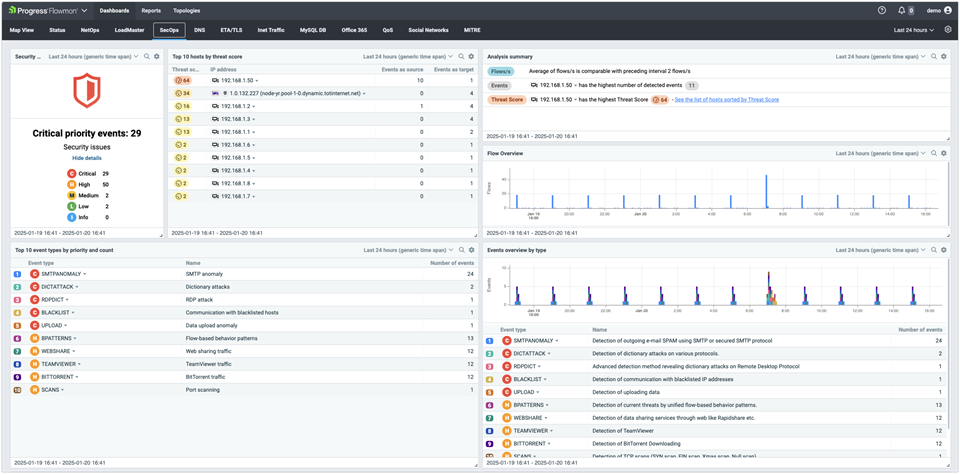 Widzialność sieci to podstawa bezpieczeństwa. Jak uczelnie budują cyfrową odporność z Progress Flowmon?