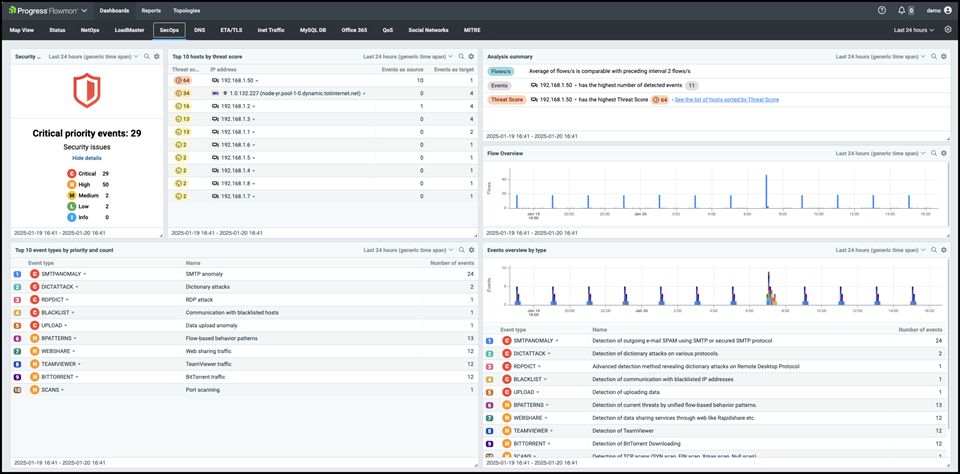 Fabryki bez ochrony – jak Progress Flowmon ratuje przemysł przed cyfrowym paraliżem