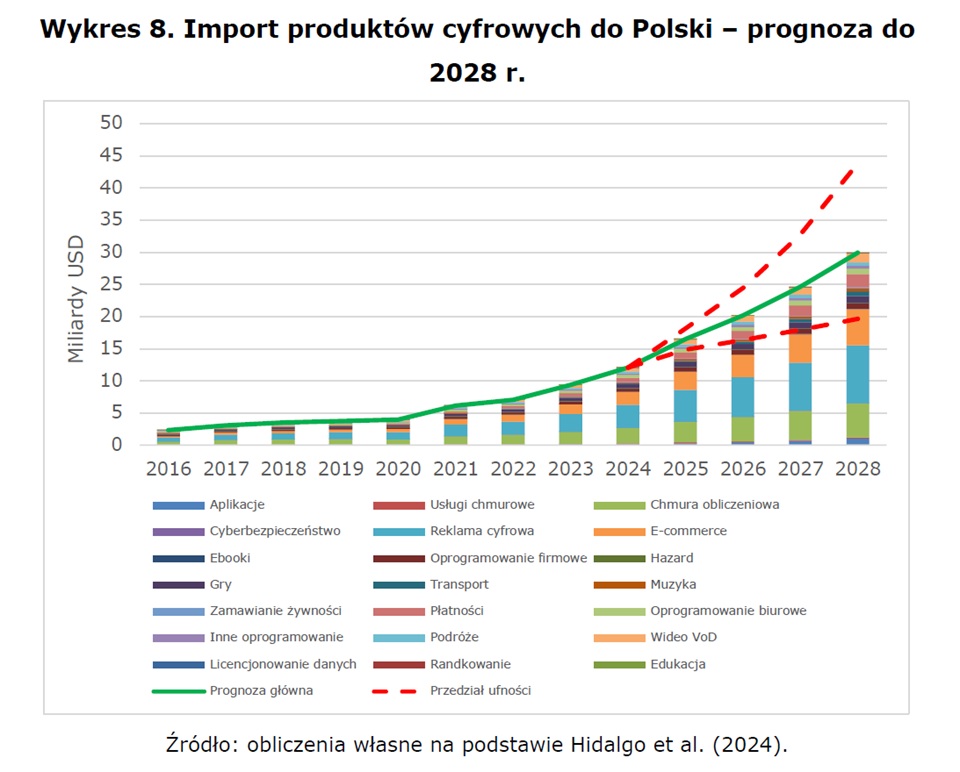 Cyfrowa suwerenność Polski: jak odzyskać kontrolę i autonomię?