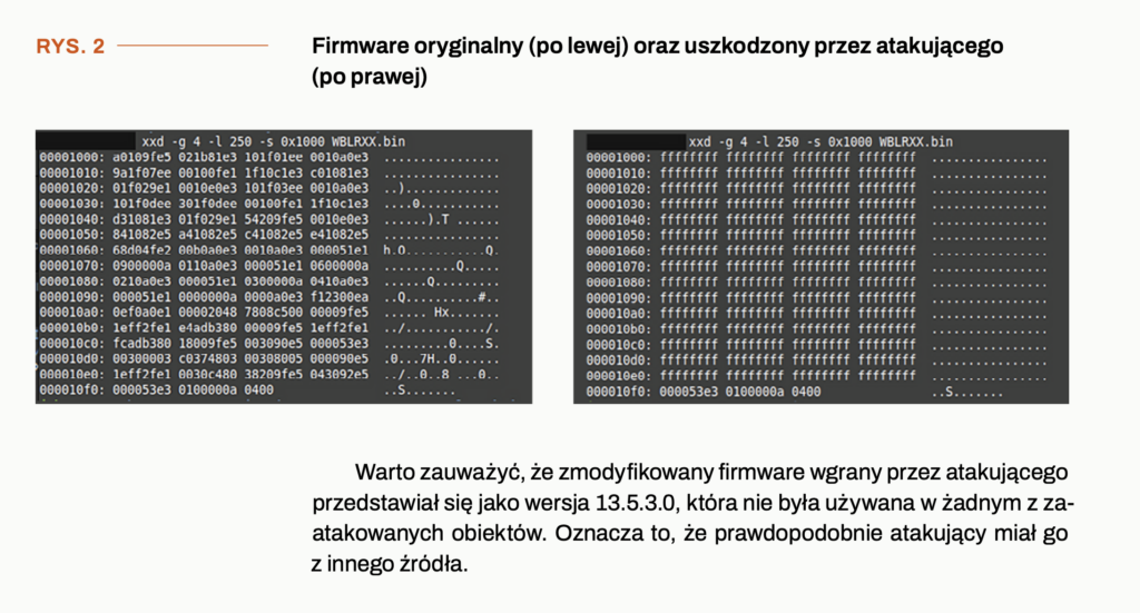 Za grudniowym atakiem na polską energetykę stoi rosyjska grupa Sandworm
