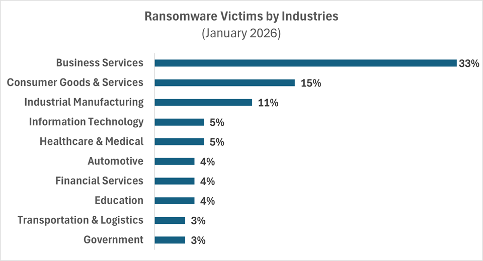 Cyberataki przyspieszają – ransomware rośnie, a GenAI otwiera nowe luki