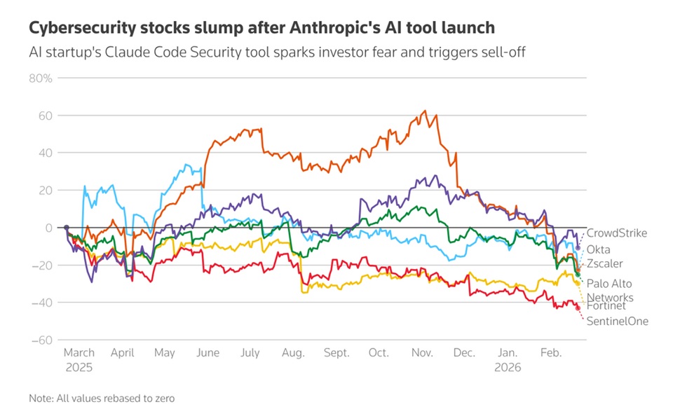 AI wywołało panikę na rynku cyberbezpieczeństwa