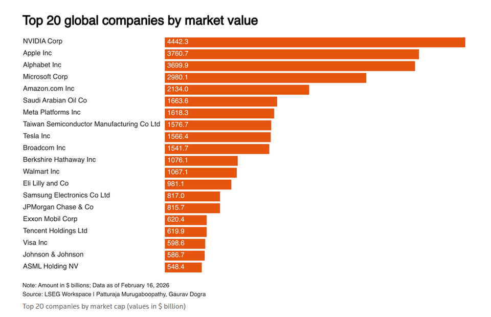 Technologiczni giganci tracą setki miliard&oacute;w dolar&oacute;w na giełdzie